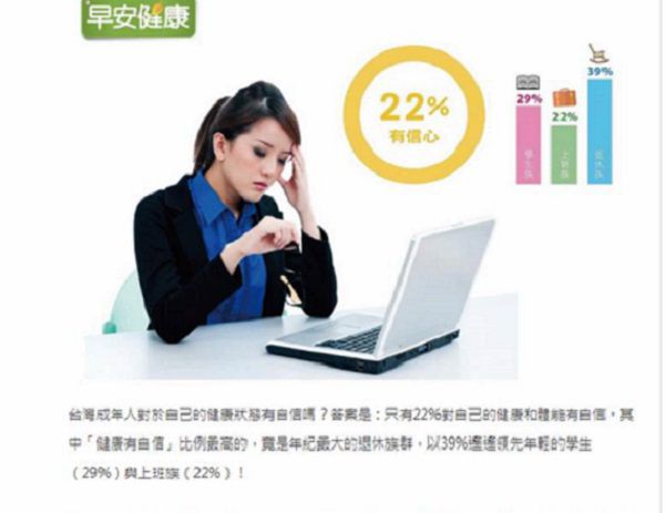 保健食品人手一罐　消費者最有信心的品牌是哪個？
